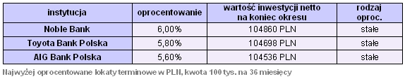 Rynki finansowe 06-10.08.2007