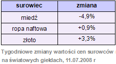 Rynki finansowe 07-11.06.08