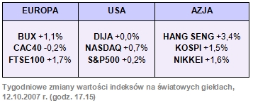 Rynki finansowe 08-12.10.2007