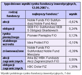 Rynki finansowe 10-14.09.2007