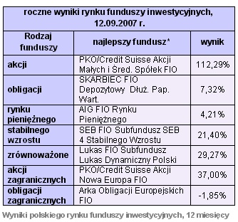 Rynki finansowe 10-14.09.2007