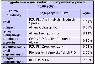 Rynki finansowe 11.06-15.06.07