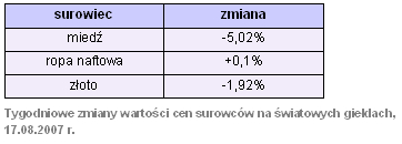 Rynki finansowe 13-17.08.2007