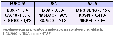 Rynki finansowe 13-17.08.2007