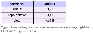 Rynki finansowe 17-21.09.2007