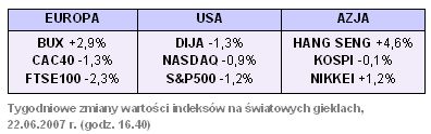 Rynki finansowe 18-22.06.07