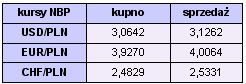 Rynki finansowe 18-24.09.2006