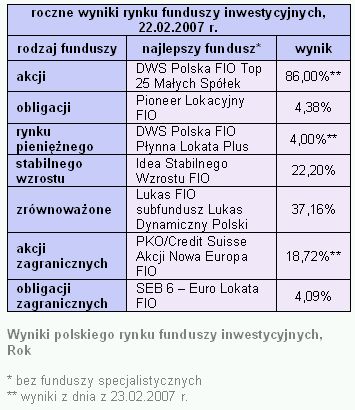 Rynki finansowe 19-23.02.2007