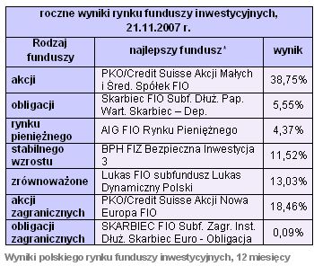 Rynki finansowe 19-23.11.07