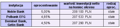 Rynki finansowe 2-6.04.2007