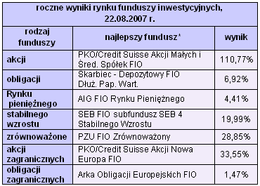 Rynki finansowe 20-24.08.2007