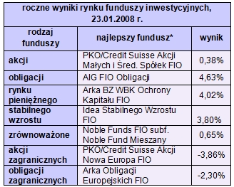 Rynki finansowe 21-25.01.08