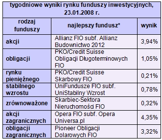 Rynki finansowe 21-25.01.08