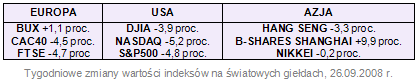 Rynki finansowe 22-26.09.08