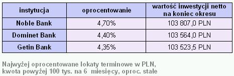 Rynki finansowe 26-30.03.2007