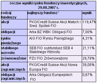 Rynki finansowe 27-31.08.2007