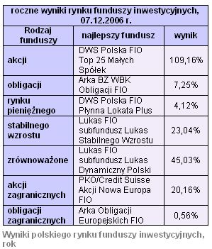 Rynki finansowe 4-10.12.06