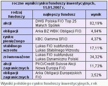 Rynki finansowe 8-12.01.2007