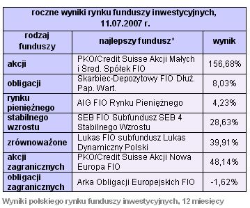 Rynki finansowe 9-13.07.07