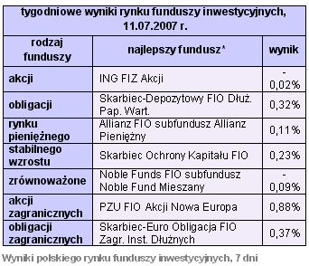 Rynki finansowe 9-13.07.07