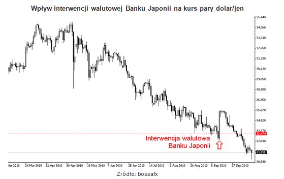 Rynki wschodzące vs niekontrolowany napływ kapitału