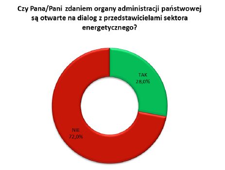 Polska energetyka 2013
