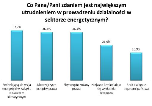Polska energetyka 2013