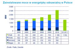 Polska energetyka przed zmianami