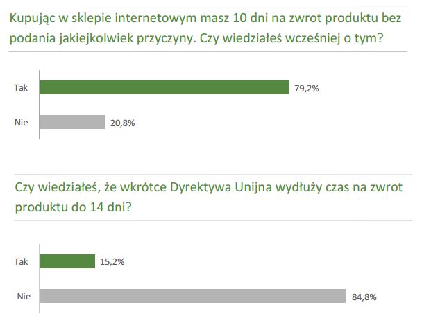 Najlepsze sklepy internetowe 2012