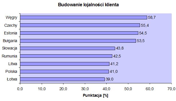 Najlepsze sklepy z bielizną w Europie