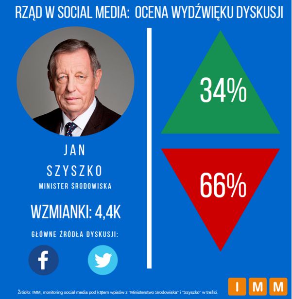 Jak Puszcza Białowieska i minister Szyszko podzielili social media