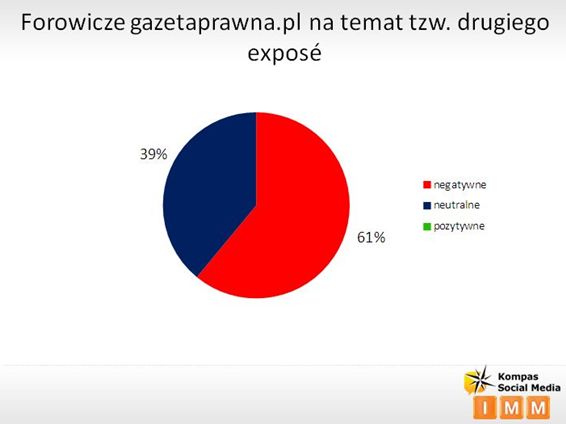 Polski Internet a "drugie exposé" premiera