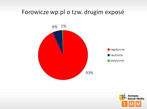 Polski Internet a "drugie exposé" premiera