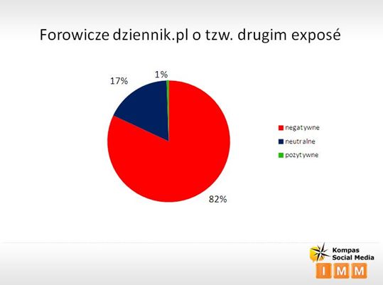 Polski Internet a "drugie exposé" premiera