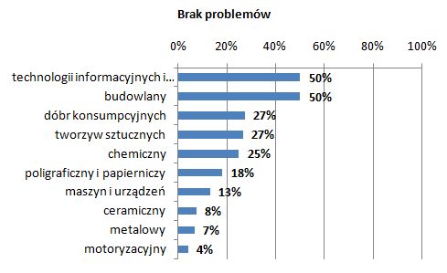 Firmy w SSE a zwolnienia podatkowe