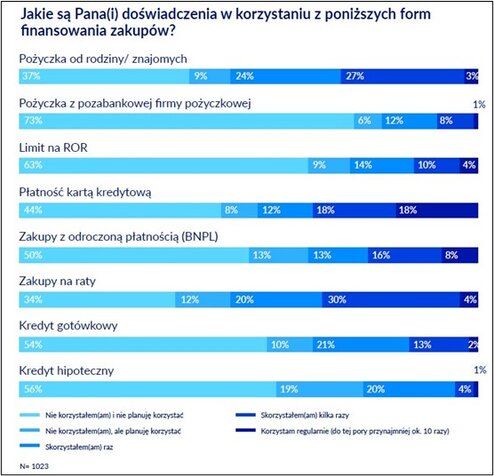 Stabilność finansowa młodych Polaków pod znakiem zapytania
