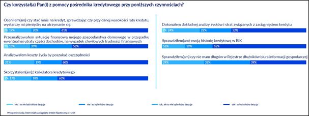 Stabilność finansowa młodych Polaków pod znakiem zapytania