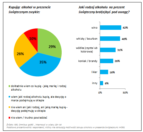 Alkohol jako prezent świąteczny