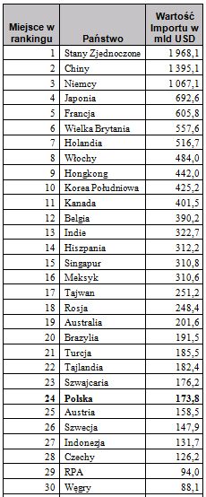 Ranking gospodarek świata 2011