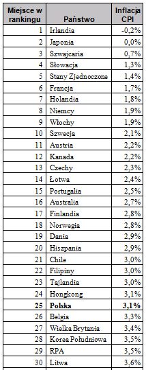 Ranking gospodarek świata 2011