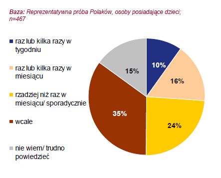 Sytuacja finansowa Polaków gorsza niż w 2010 r.