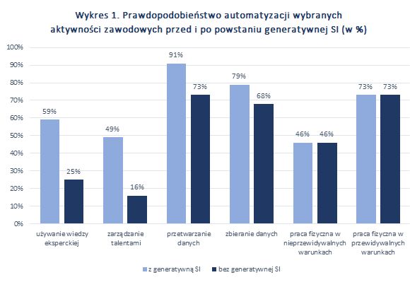 Jak sztuczna inteligencja może wpłynąć na wynagrodzenia?