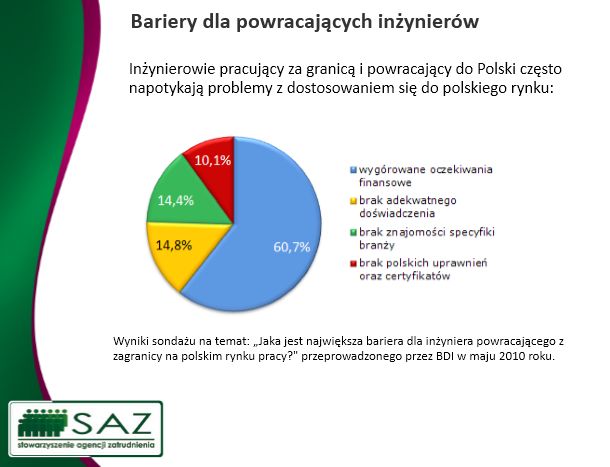 Rynek pracy dla polskich inżynierów w Niemczech 2013
