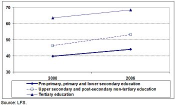 Ubóstwo wśród dzieci w UE 2008