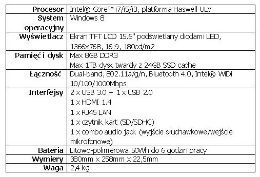 Ultrabook ASUS VivoBook S551