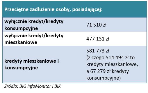 Upadłość konsumencka: kupujesz i upadasz