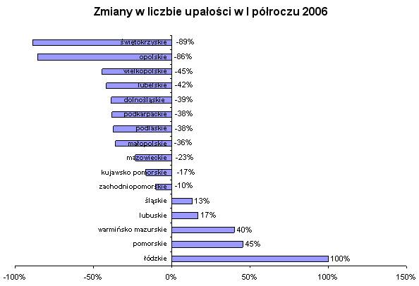 Bankructwa firm w Polsce I-VI 2006
