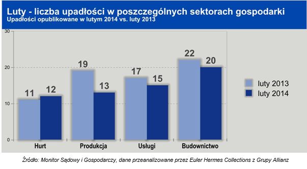 Upadłości firm II 2014