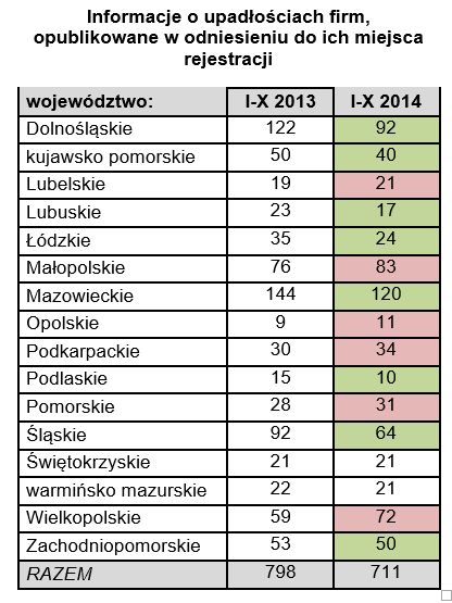 Upadłości firm X 2014