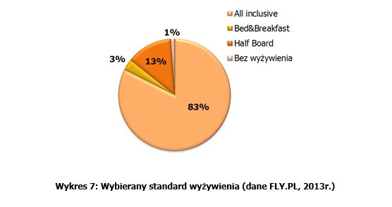 Podróże Polaków 2013